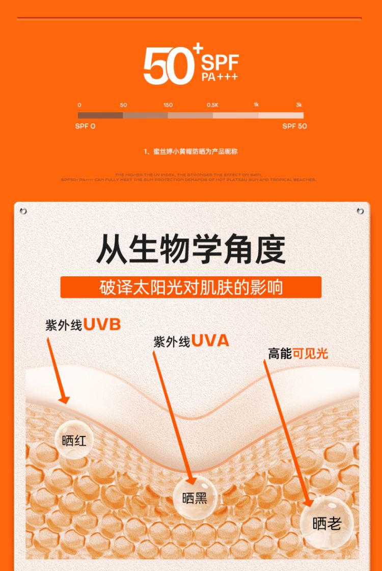 蜜丝婷小黄帽水感养肤防晒霜乳 详情图 4