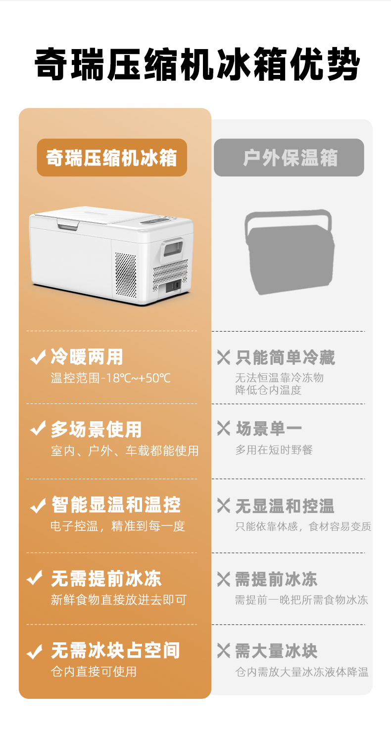 车载冰箱 详情图 4