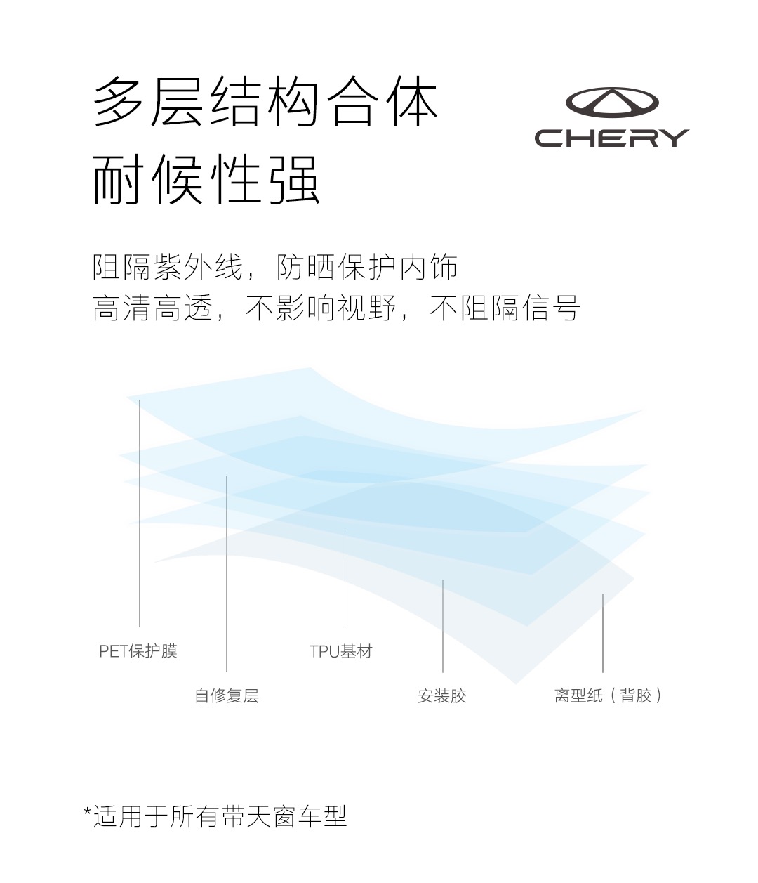 天窗冰甲（双天窗） 详情图 3