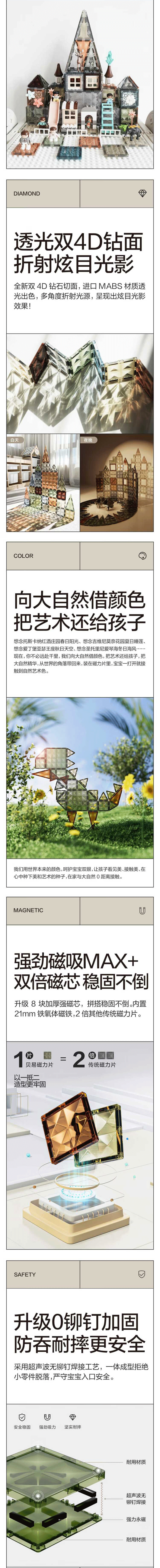 贝易大自然磁力片 详情图 2