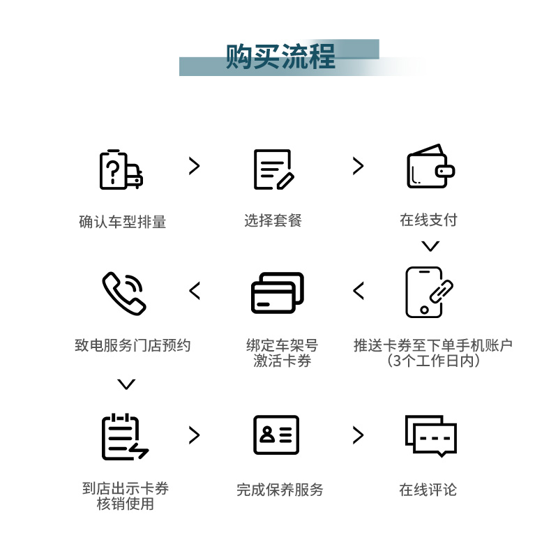 小奇优选基础保养套餐-三次（不含工时） 图片 2