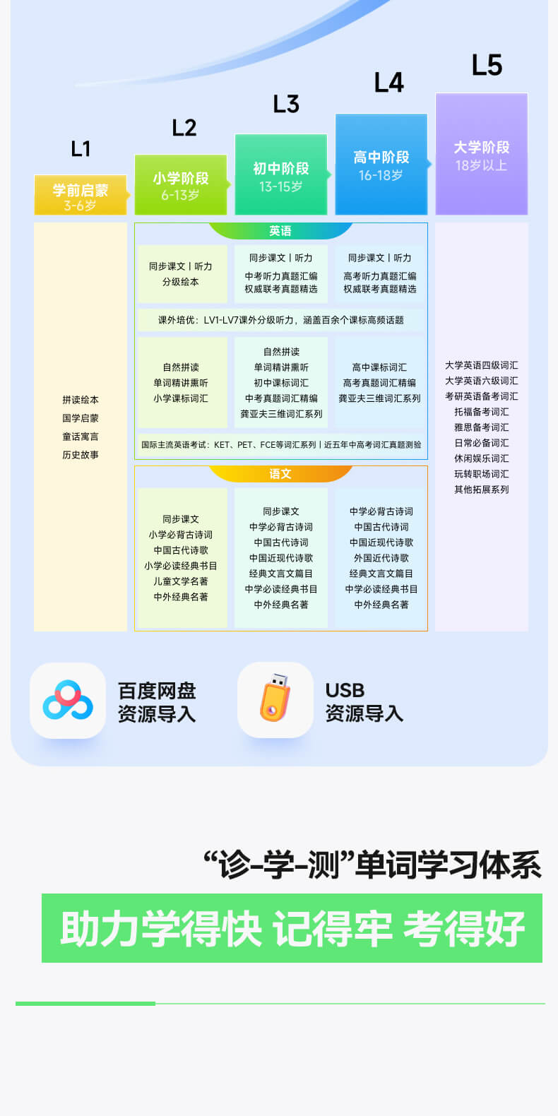 科大讯飞AI英语宝 绿色 详情图 4