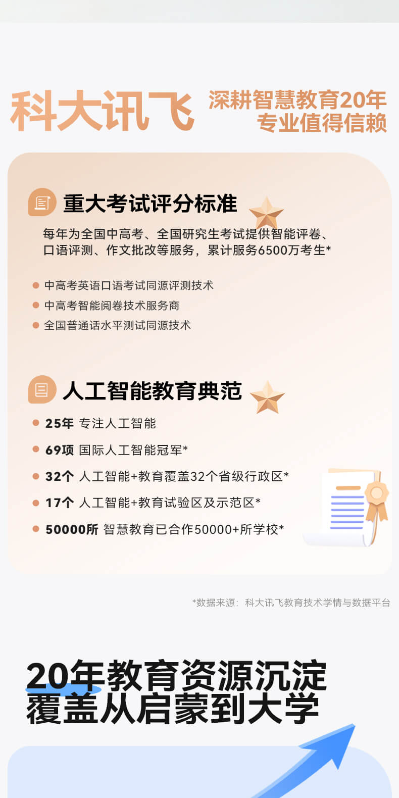 科大讯飞AI英语宝 绿色 详情图 3