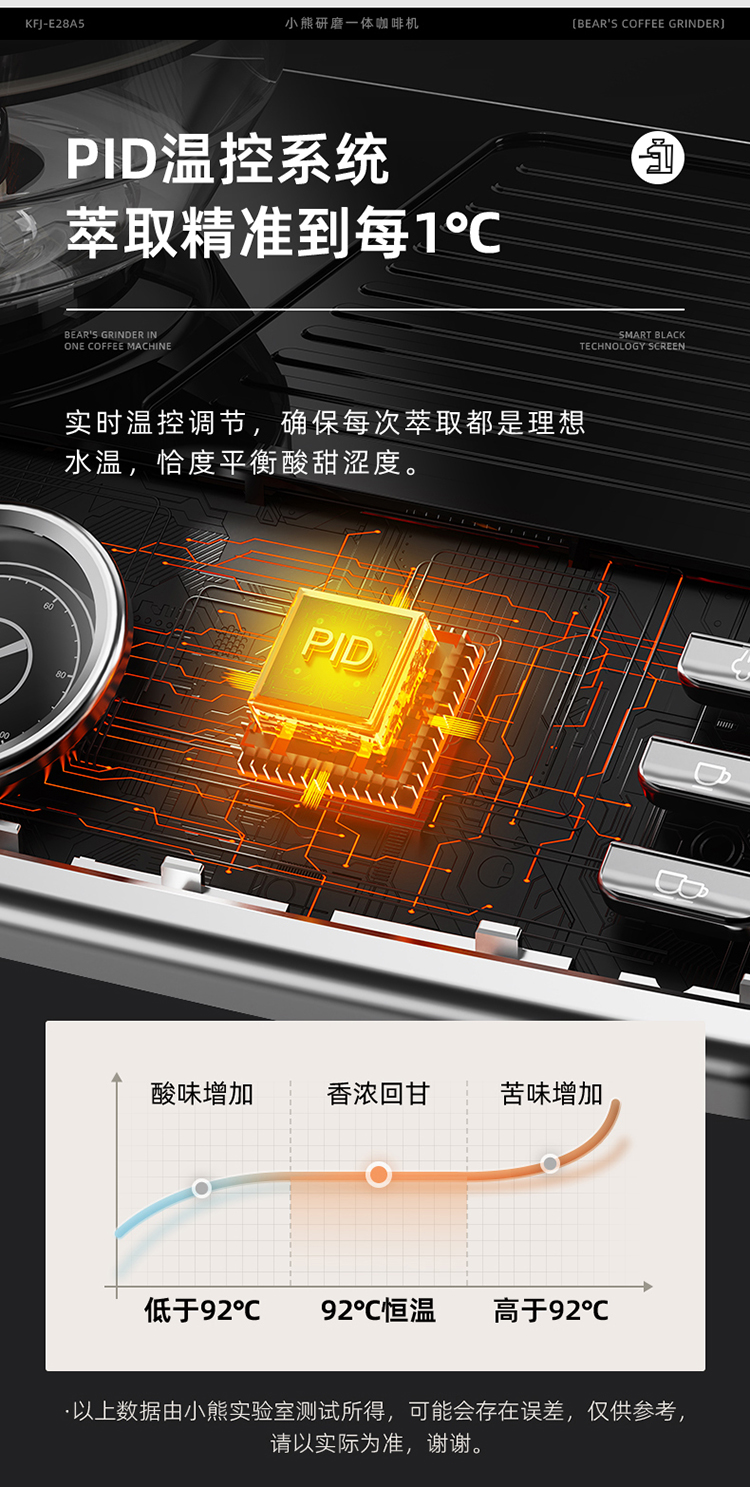 小熊咖啡机KFJ-E28A5 详情图 5