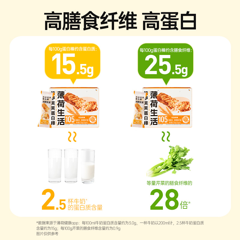 沙琪玛蛋白棒 图片 3