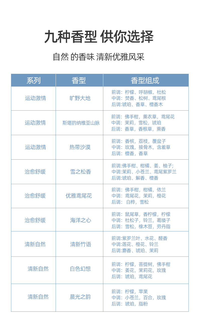 奇瑞香氛弹 详情图 3